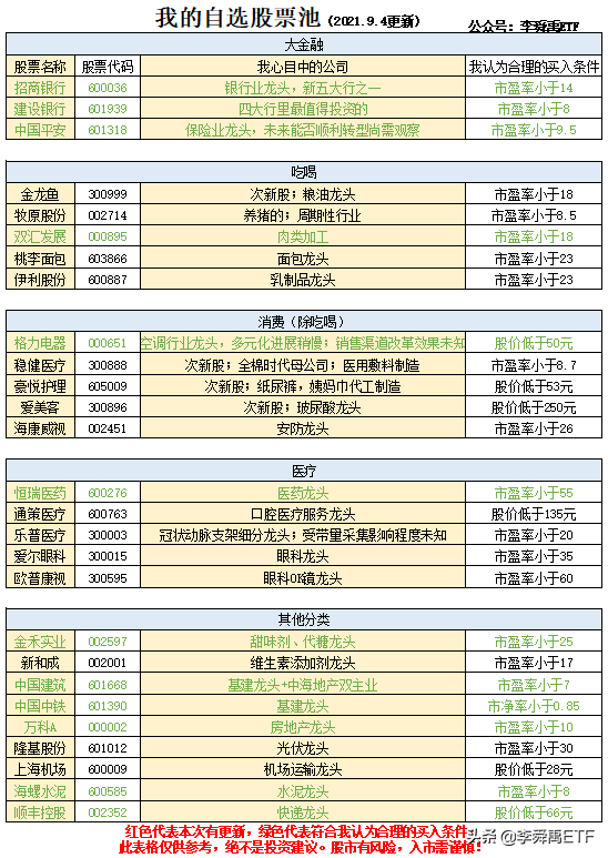 重点关注消费和医药 ＆ 股票池（20210904）