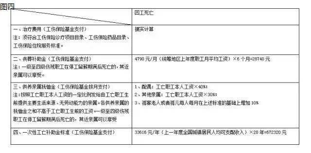 什么是工伤保险，有什么用？ 第4张