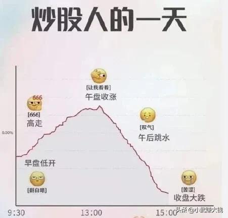 沙尘暴来啦、基民又绿啦！