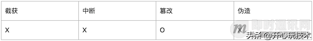 IM即时通讯常用加解密算法与通讯安全讲解