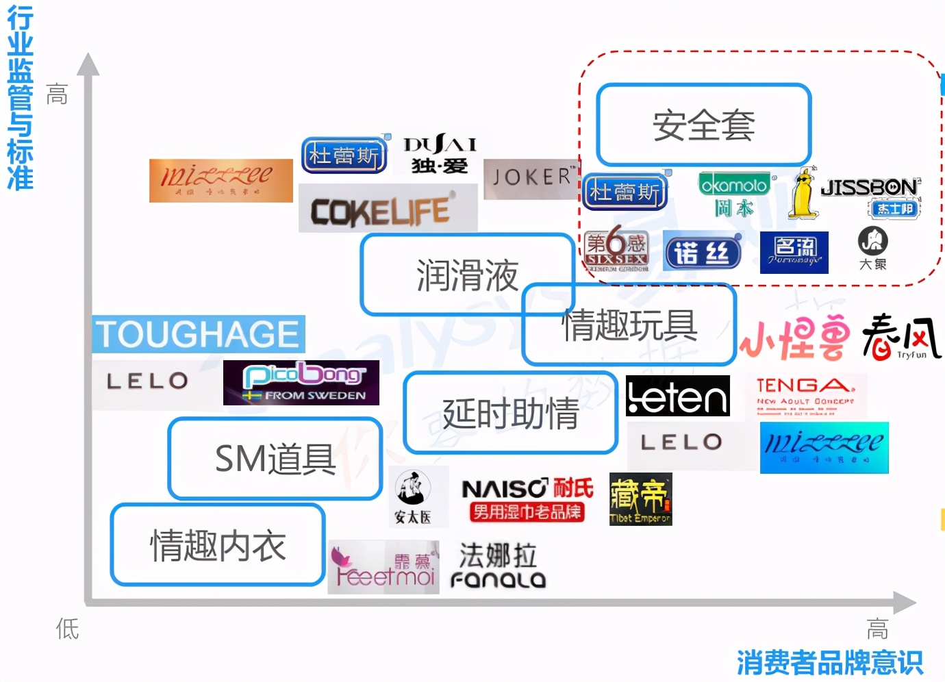 曾经“谈性色变”的中国，是怎么成为情趣用品第一大国的？