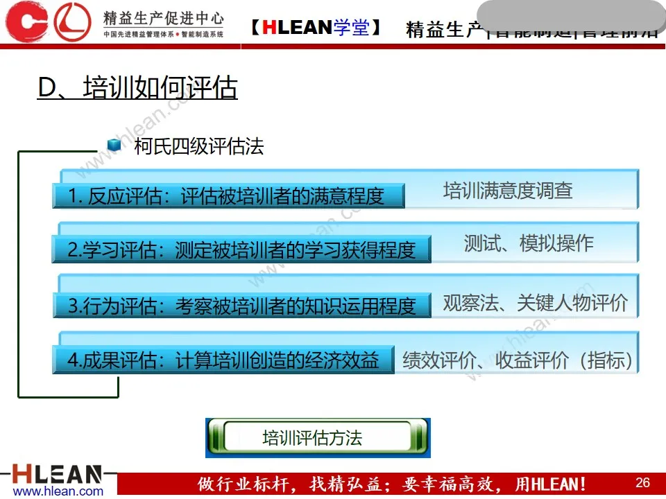 「精益学堂」OJT基础知识---四步法