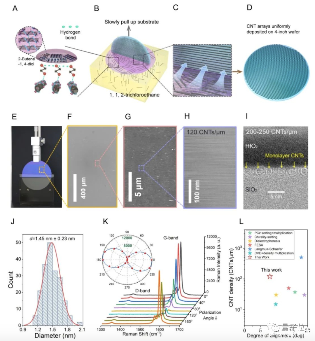 向碳基芯片更进一步：台积电斯坦福联手开发碳纳米管晶体管新工艺
