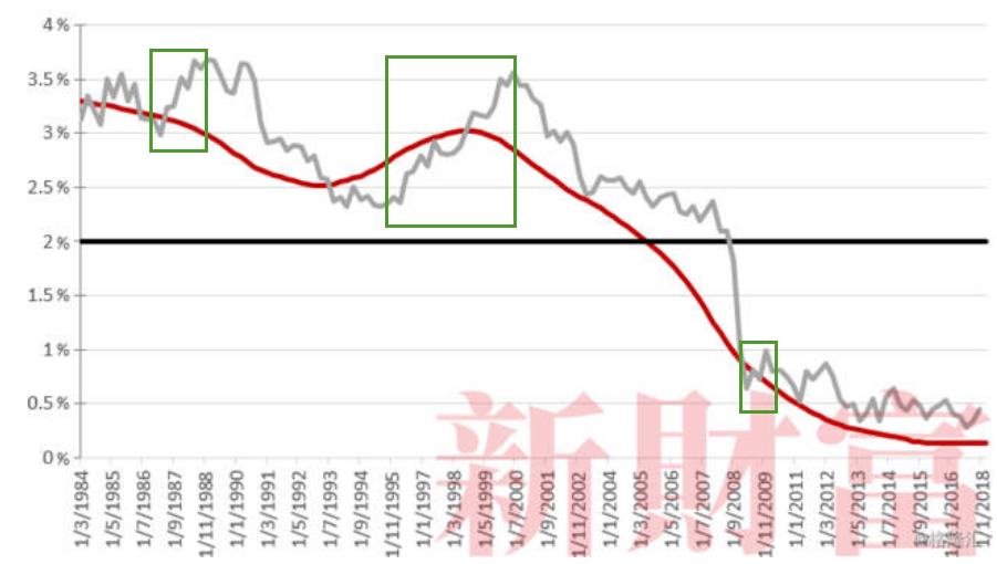 继续空仓看戏，耐心等待绝望情绪