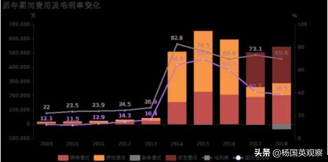 从3600亿坠到1400亿：奇虎360正“骑虎难下”