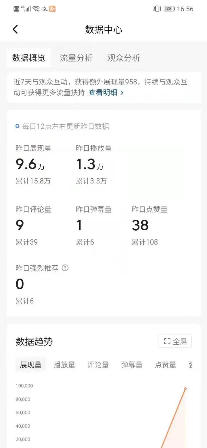 2021流量时代，自媒体红利期，新手入门该怎样能更好的实现收益
