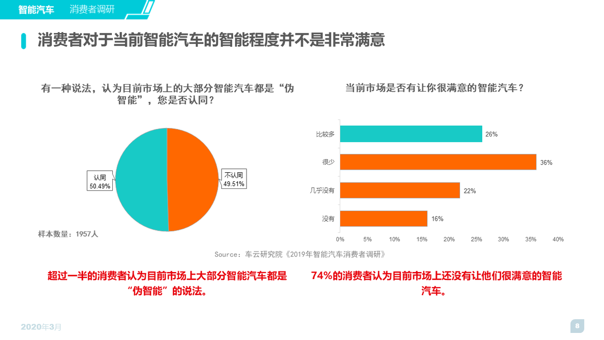 科技创新时代，AR尾门让汽车智能不再虚胖