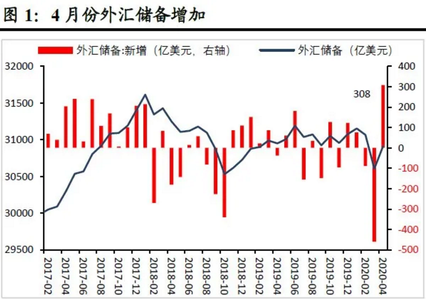 紧急情况！特朗普崩溃之后 突然对中国股市出手