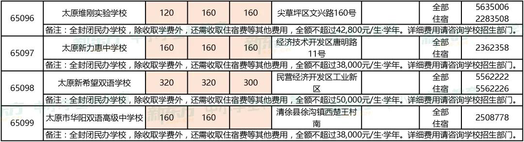 「中考资讯」2021年太原市民办高中招生计划出炉，变化惊人