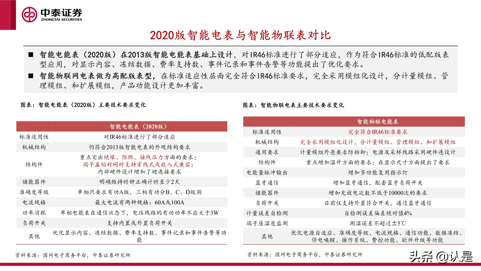 智能电表专题研究报告：新标准下量价齐升，支撑电网双碳转型