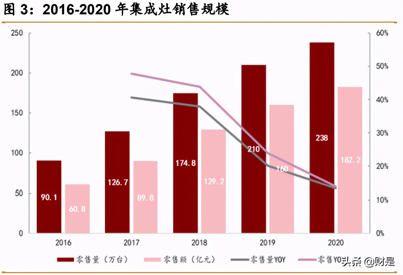 集成灶行业专题报告：集成灶百花争艳，头部企业各有所长