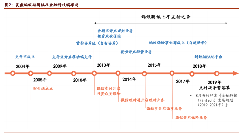 蚂蚁集团深度研究：蚂蚁的力量有多大