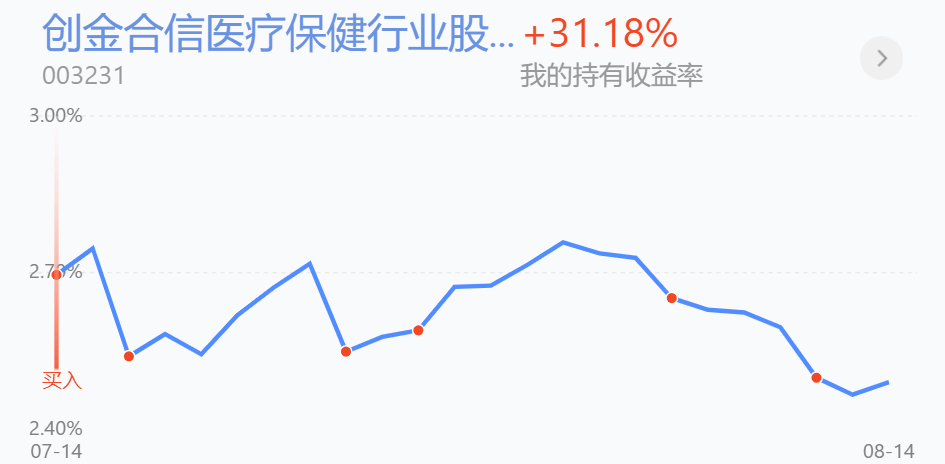 医疗医药表现回顾，建材阶段高位解读布局价值