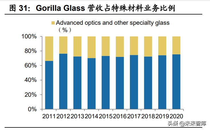 手机盖板玻璃行业专题研究报告：玻璃皇冠上的明珠