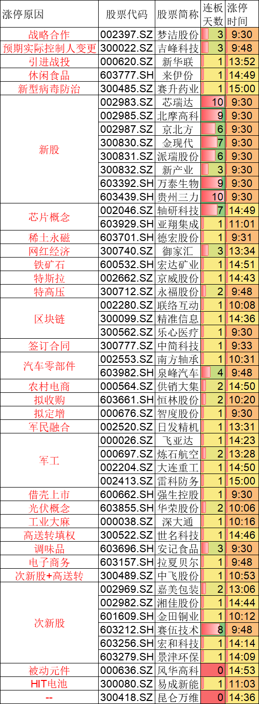 在大家一片看涨声中，A股收了一根光头光脚阴线