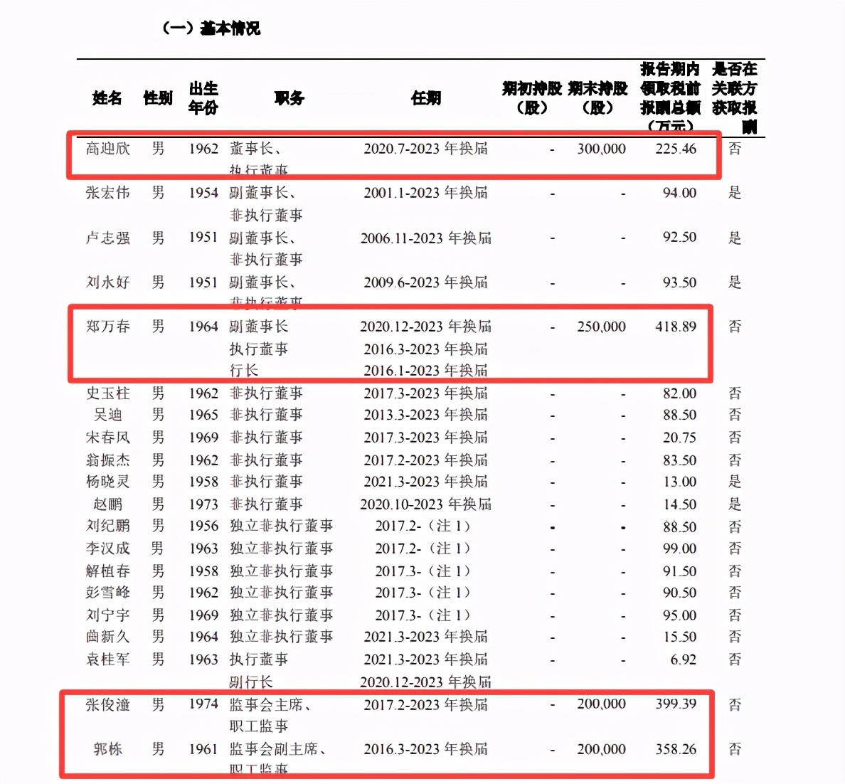 民生银行遭“清仓”背后：业绩大幅下滑，频领巨额罚单