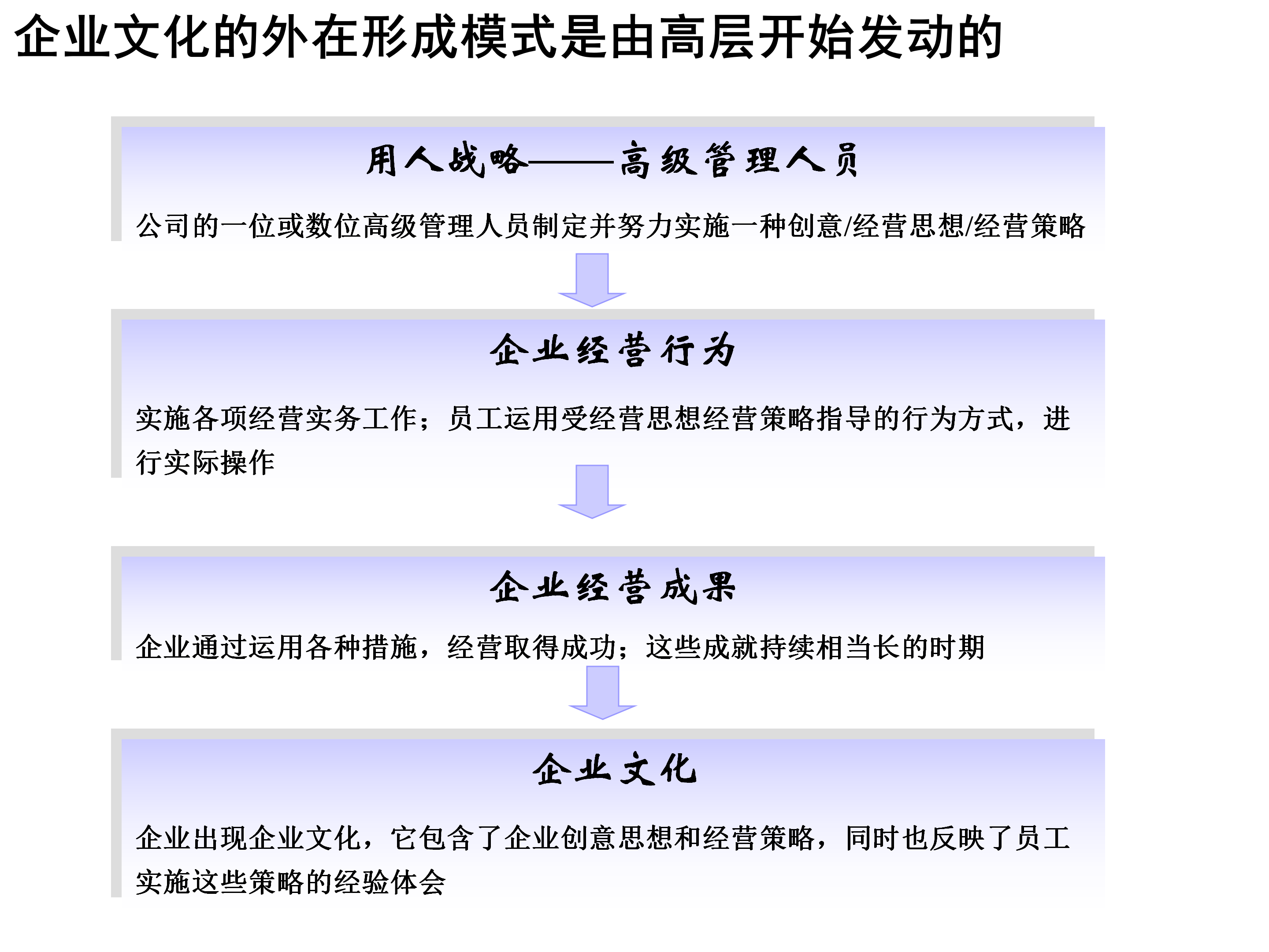 年薪180万总监分享，企业文化推广方案（模式+策略+目标）