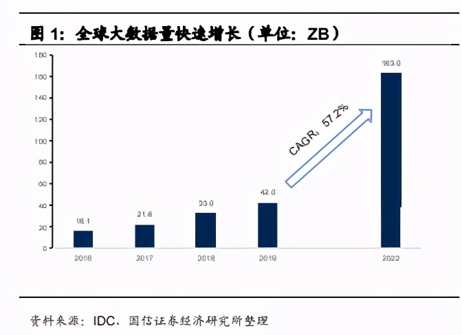 工业智能化专题报告：大数据、AI、工业互联网、信息安全