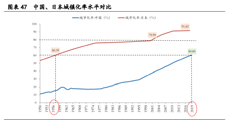 工程机械行业专题报告：存量市场，抱紧龙头