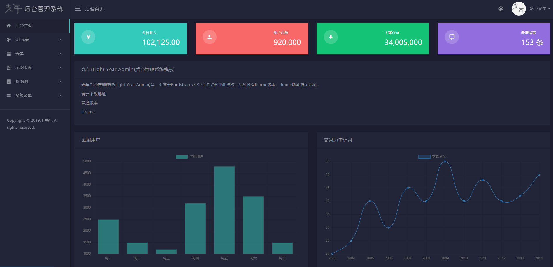 这是一套非常优秀的纯静态后端管理模板————LightYearAdmin