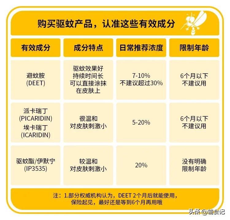 这几种大人最爱的驱蚊方式，最坑娃！请别再给孩子用了
