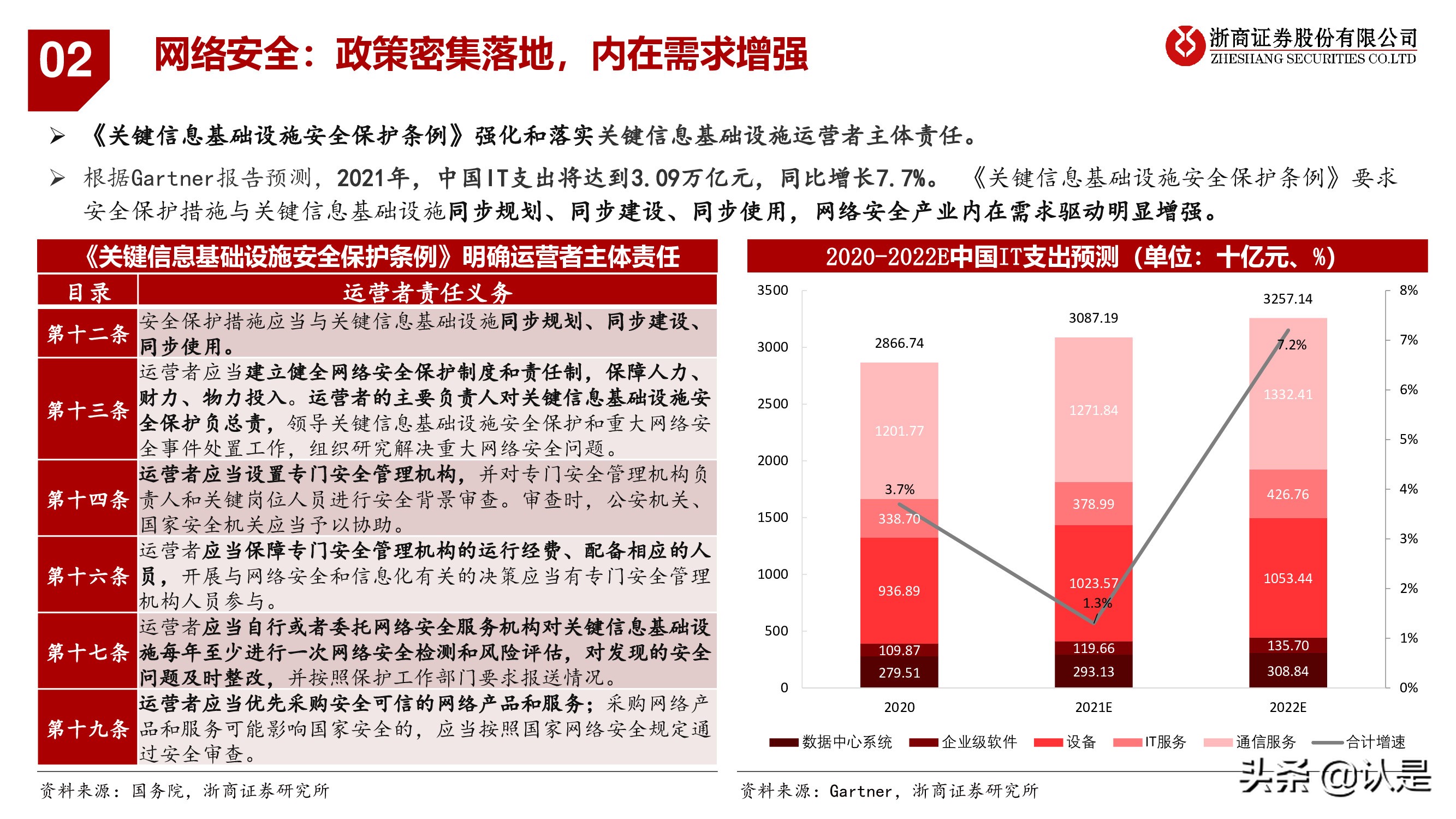 计算机行业2021年秋季策略报告：行至云深处，网安加速时