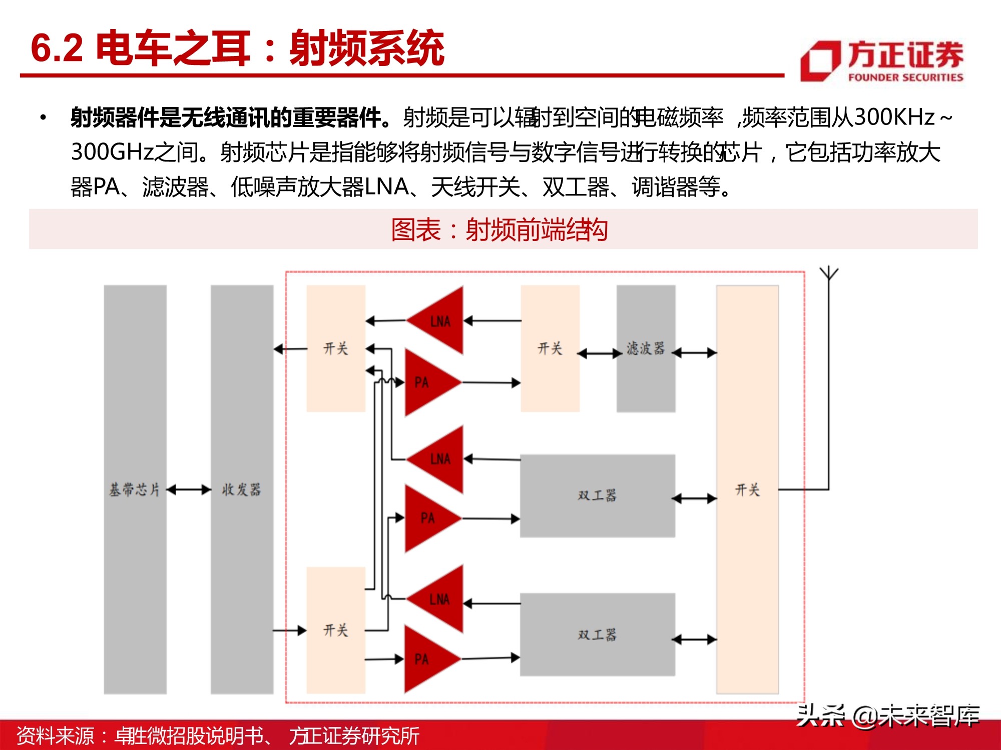 汽车半导体产业123页深度研究报告