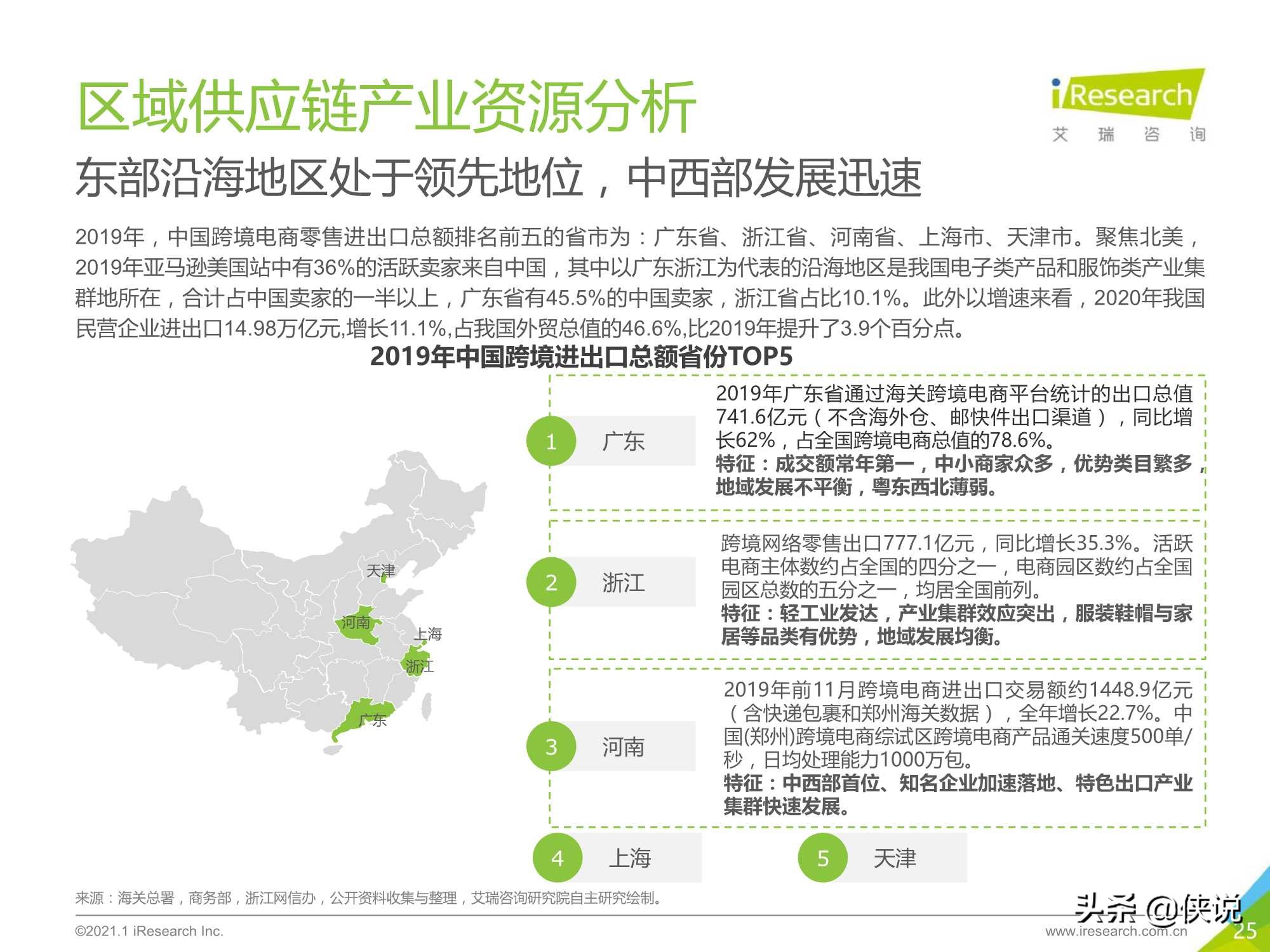 2020-2021年中国跨境出口B2C电商年度发展报告