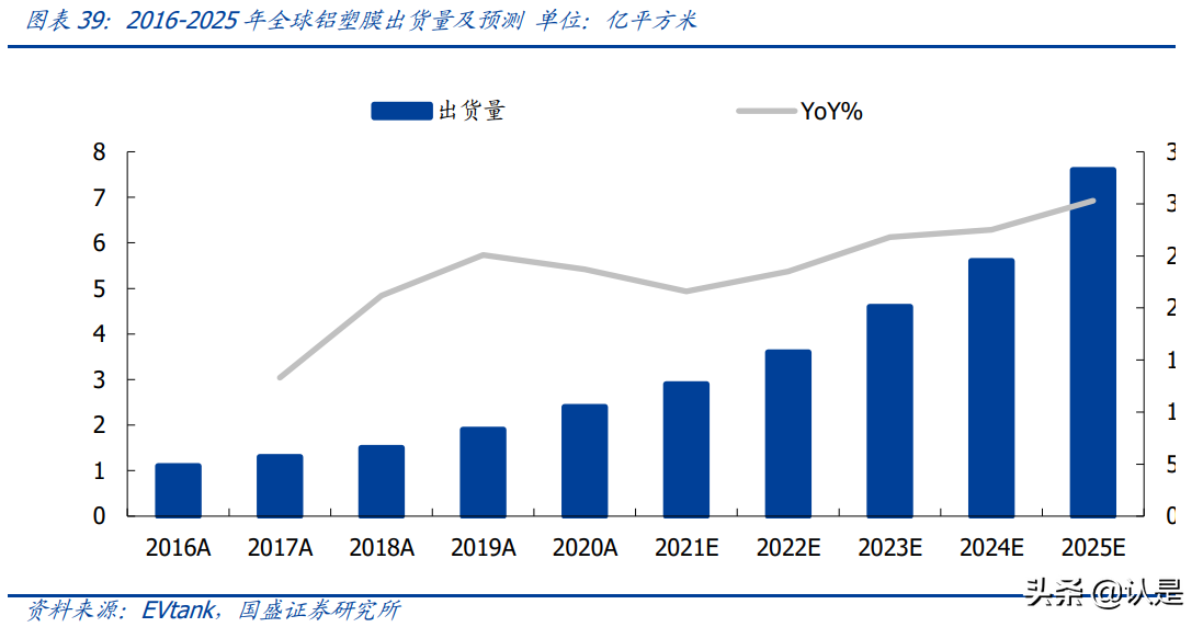 璞泰来专题研究：一体化布局加速，负极龙头乘风起航