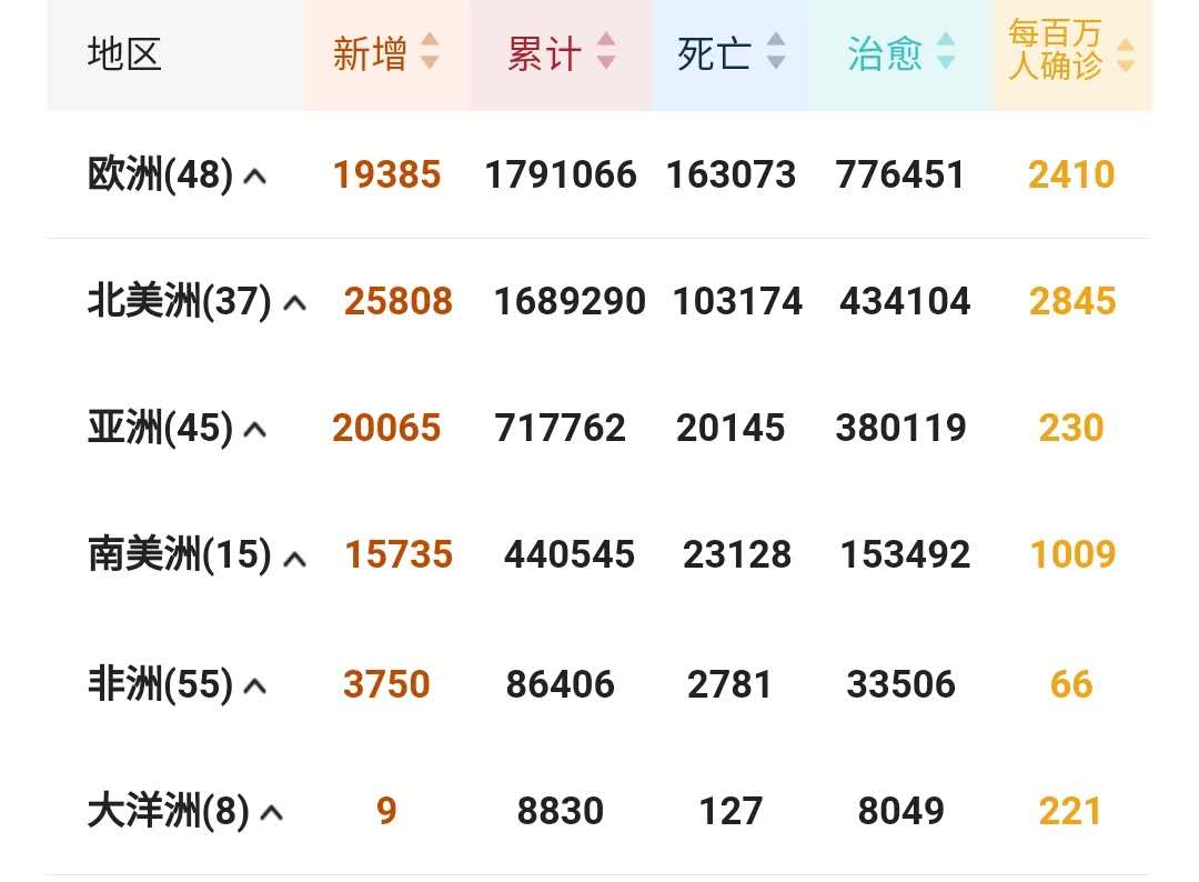 疫情下的东西方文化冲突