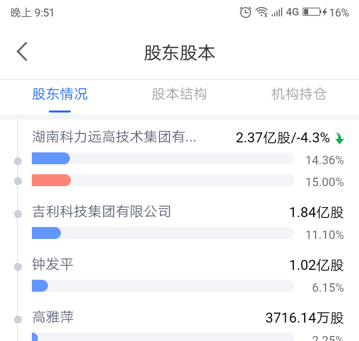 割肉伺鹰：科力远