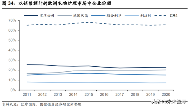 衣物洗涤剂产业研究：产品变革海外镜鉴，动力速度路径