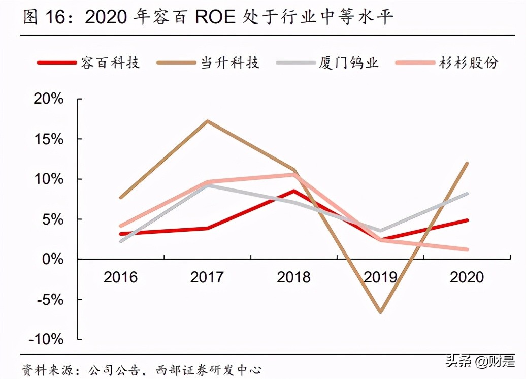 容百科技研究报告：三元正极龙头，高镍化趋势下市占率有望提升