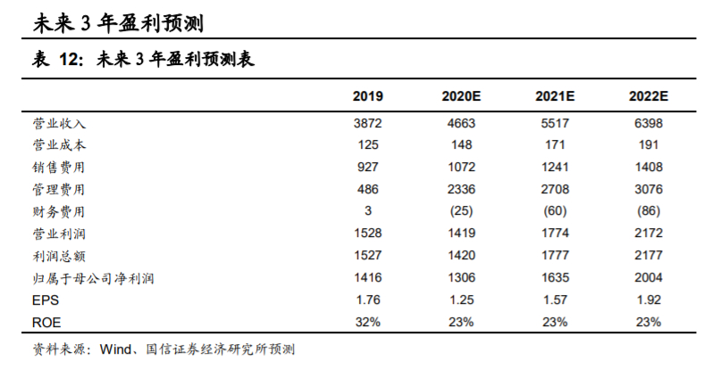恒生电子深度解析：不断进击的金融科技巨头