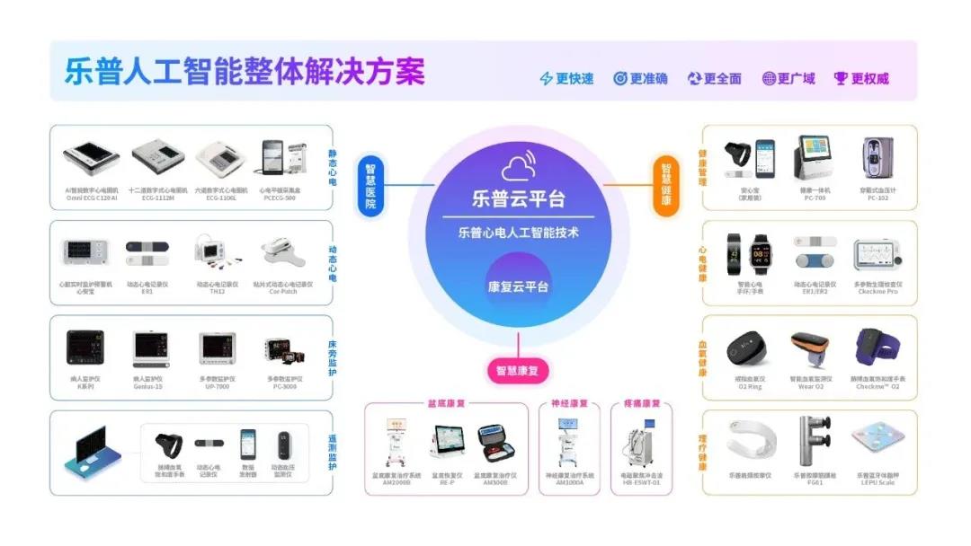 2021年中華醫(yī)院信息網(wǎng)絡(luò)大會精彩開幕，樂普云智AI大放異彩