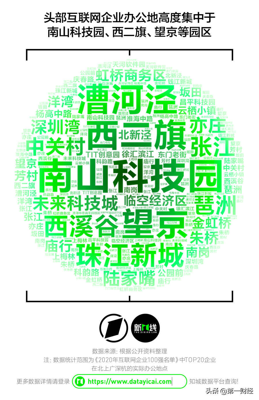 头部互联网公司都爱在哪扎堆?
