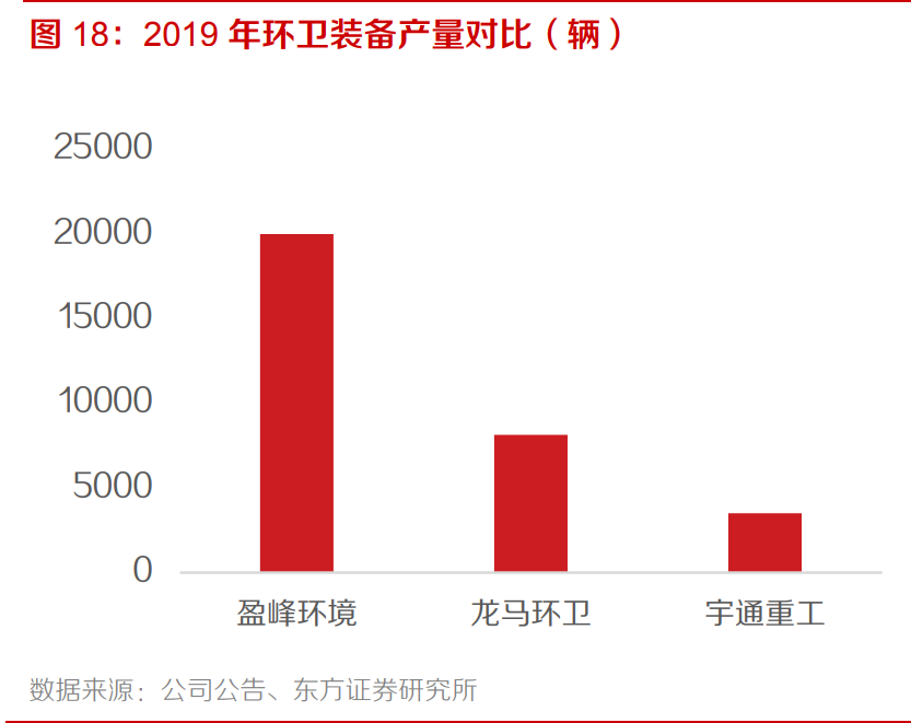 新能源环卫产业专题报告：装备新能源化+服务市场化