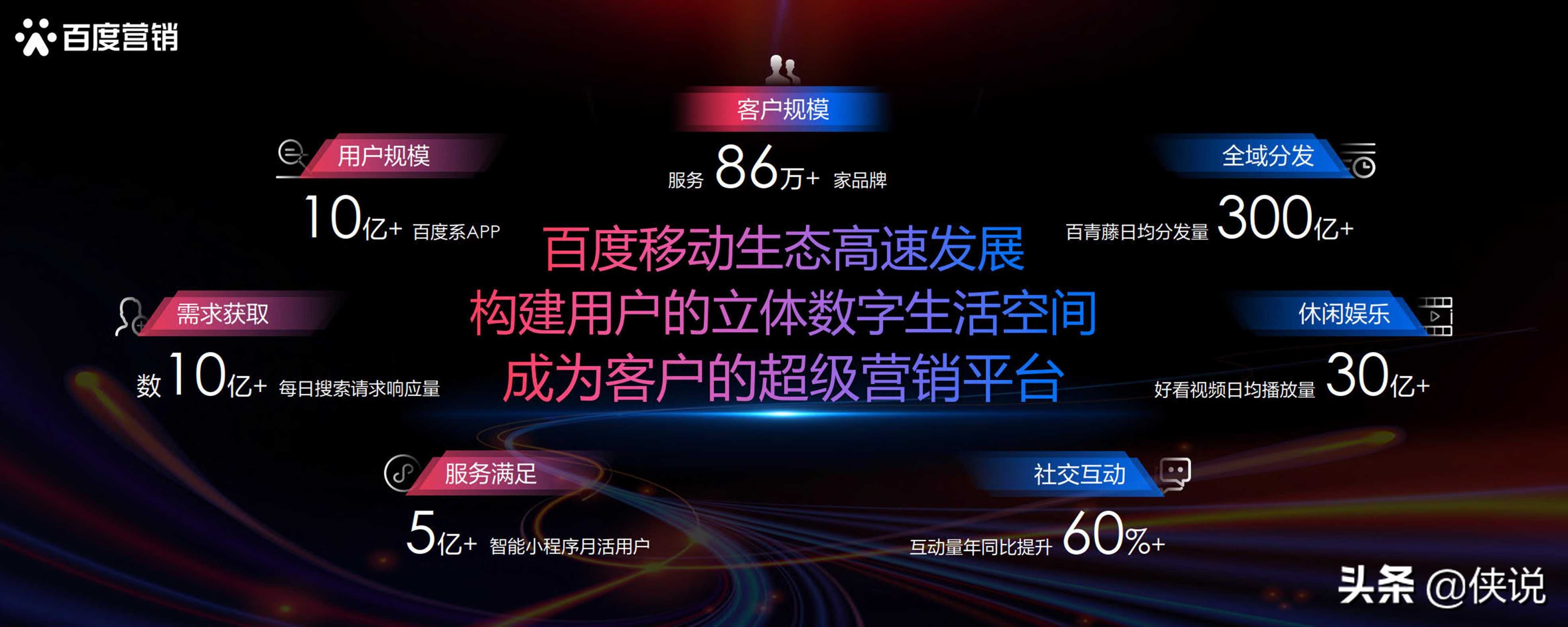 2020百度营销趋势洞察报告