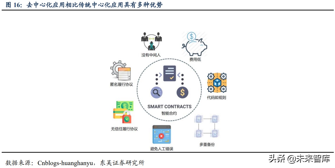 区块链之以太坊专题研究：全球最大的可编程分布式超级计算机网络