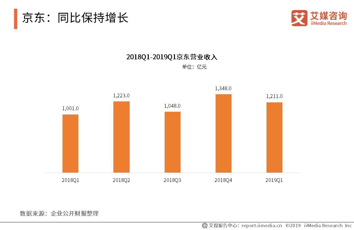 移动电商用户规模突破7亿人，新兴直播带货模式强势带动消费