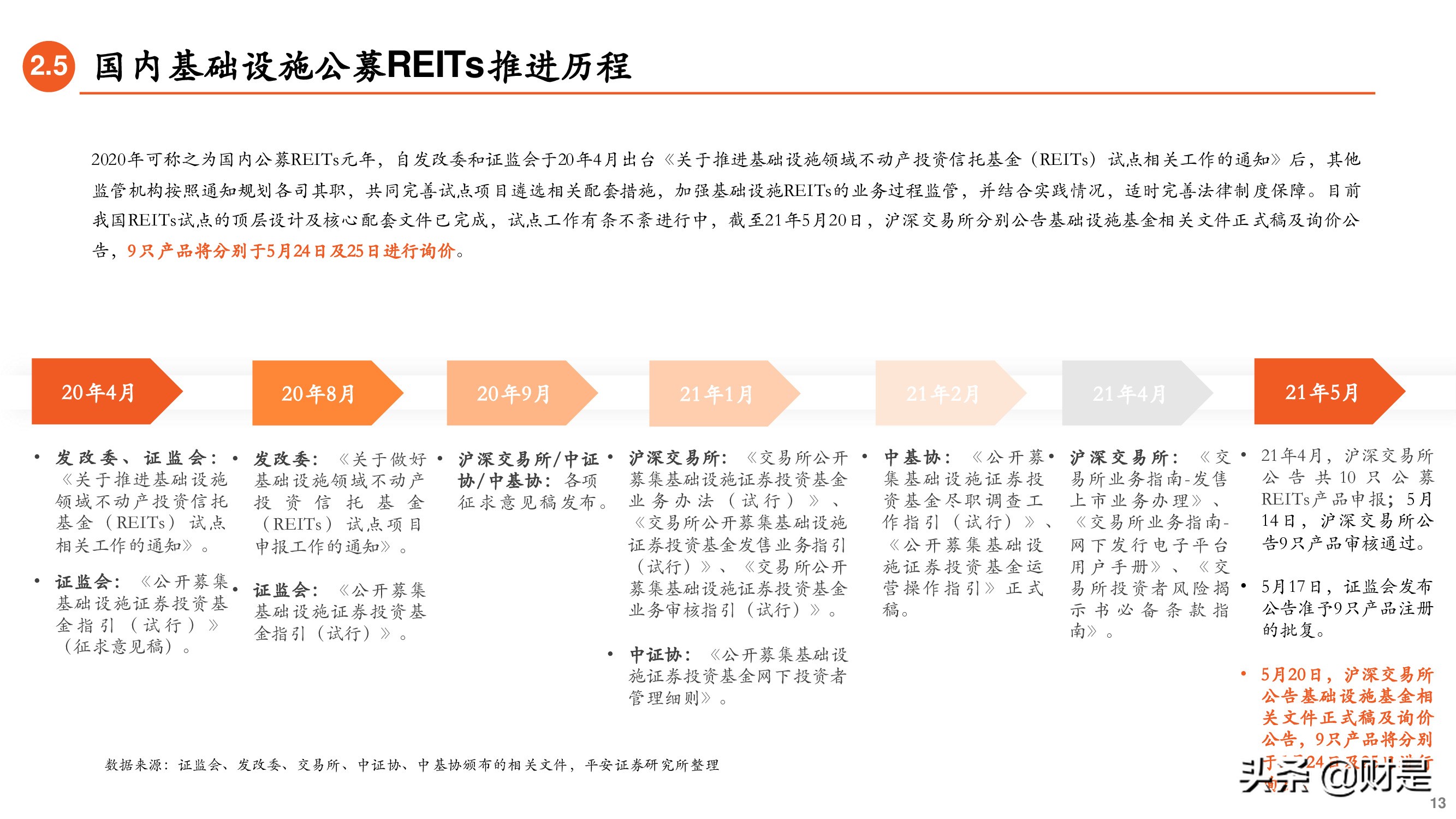 REITs专题研究报告：大众投资新选择-基础设施公募REITs详解