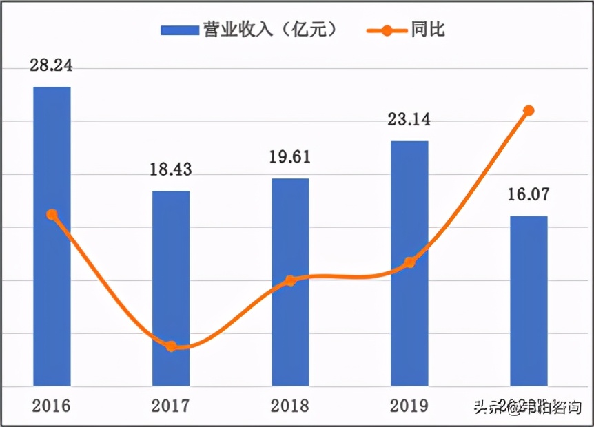 润邦股份进军含油污泥处理领域，污泥处理产能及营收有望扩大