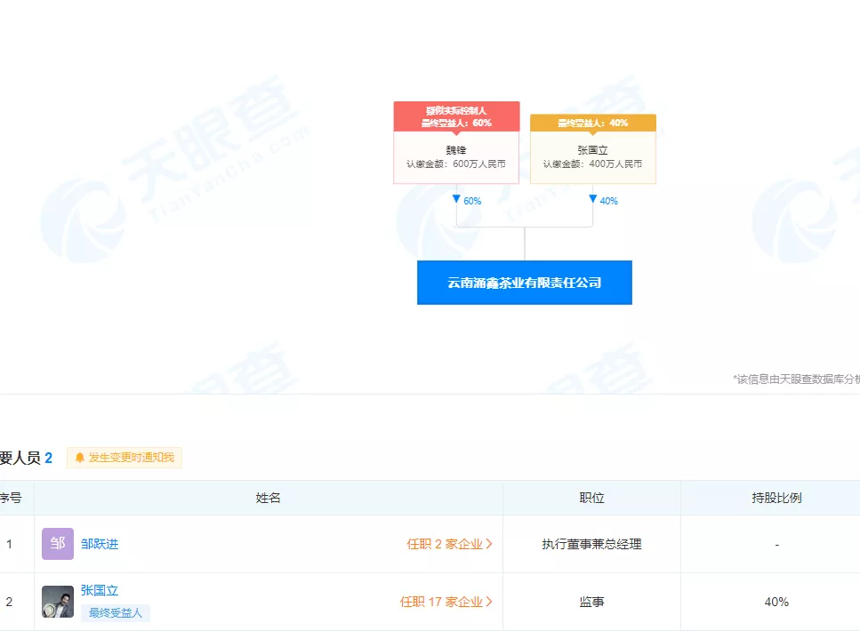 顺藤摸瓜，郑爽“拖累”张国立？他的资本关系和资产，有点惊人