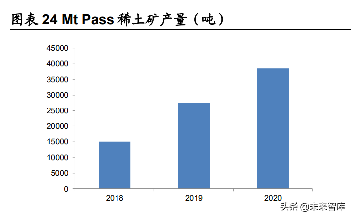 稀土产业深度报告：碳中和重塑稀土需求，工业维生素成为必需品