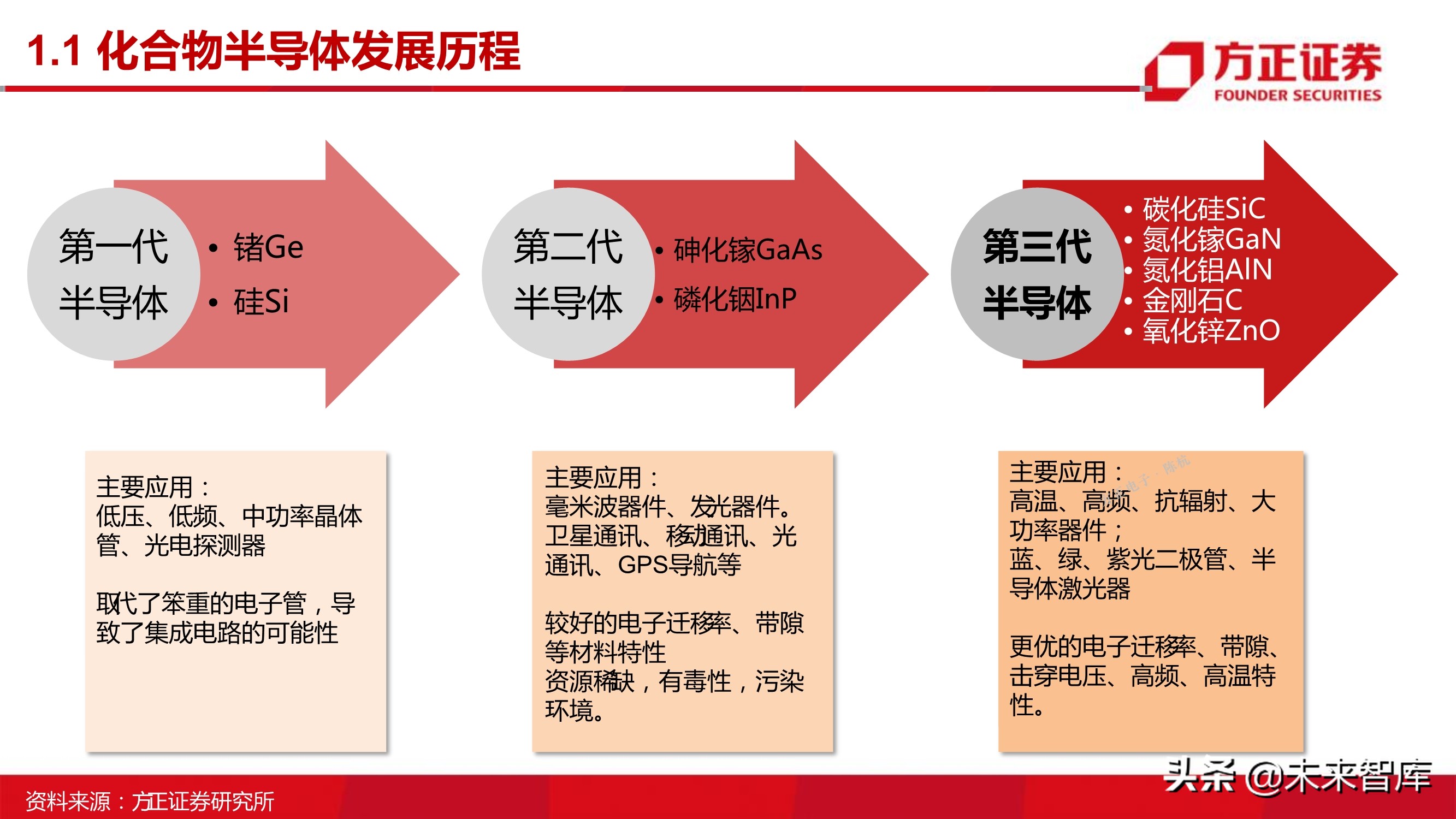 第三代半导体之GaN专题研究报告