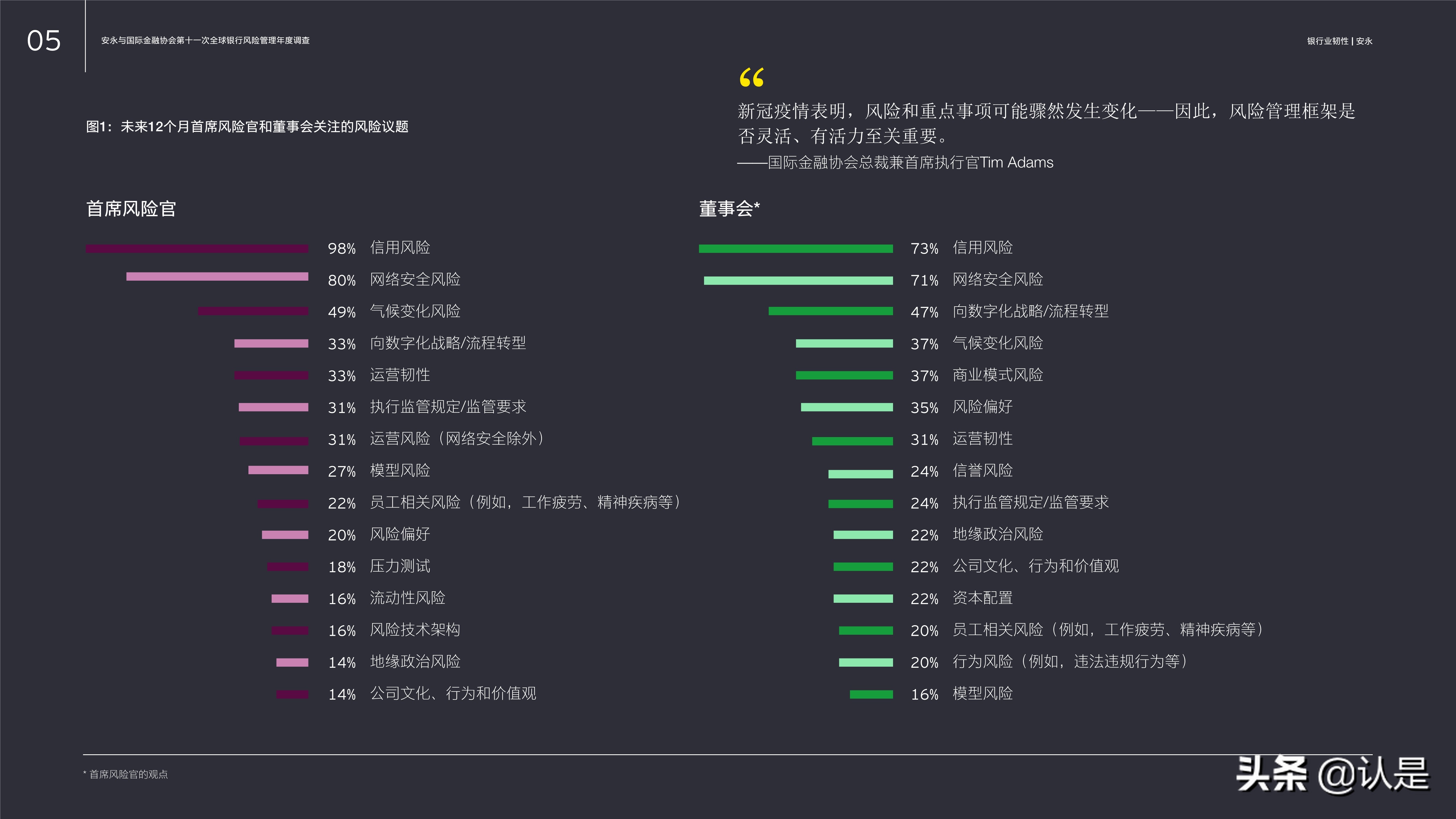 银行业专题报告：在长期发展中把握机遇、管理风险