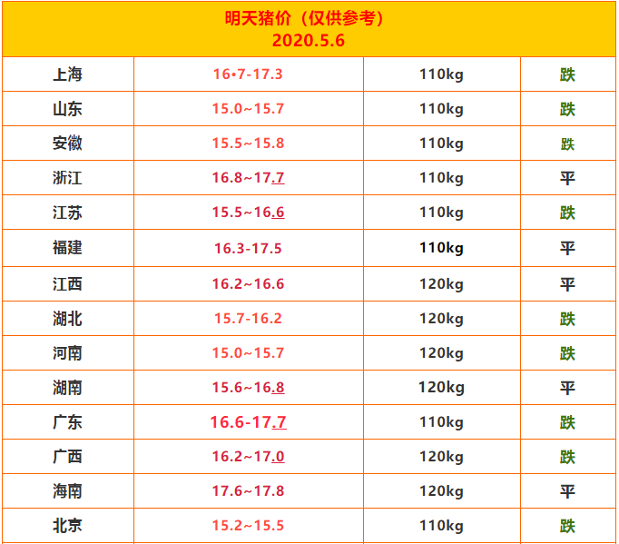 养猪行情骤变，猪价达到高峰，养户会盲目补栏