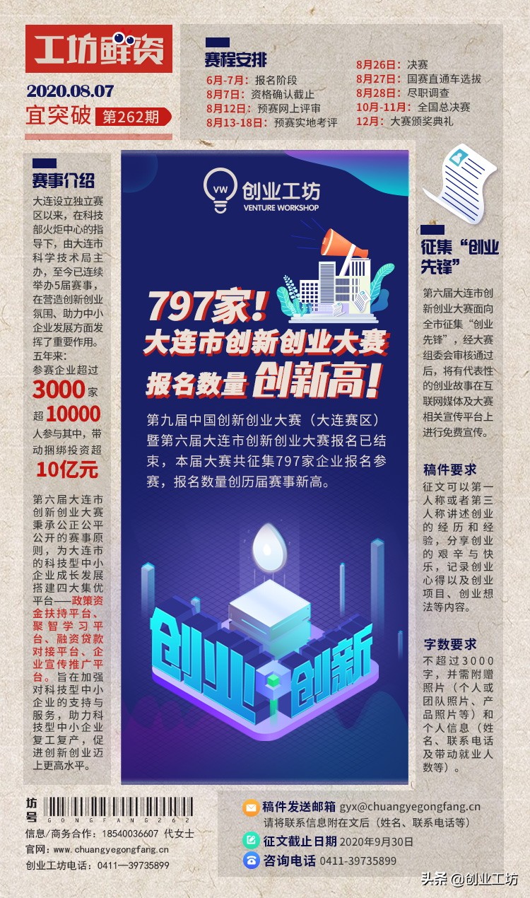 工坊鲜资262期：797家！大连市创新创业大赛报名数量创新高