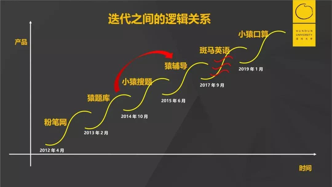 155亿美金的巨头猿辅导：疯狂增长背后的底层能力