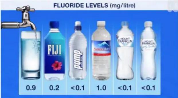 澳洲VS美国自来水，澳洲水质满分！在澳洲，喝水都是赚钱